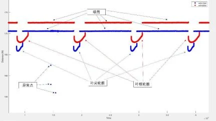 原材料扫描数据图;采样与工况元数据未随附
